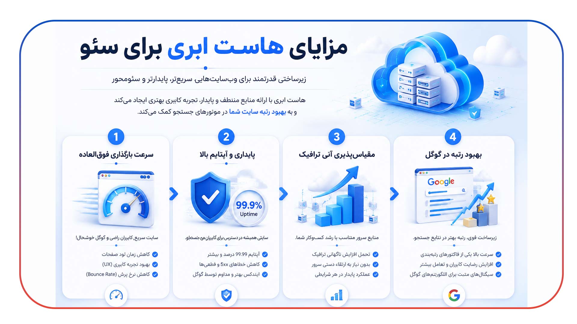 تاثیر هاست ابری (Cloud Hosting) بر سرعت سئو