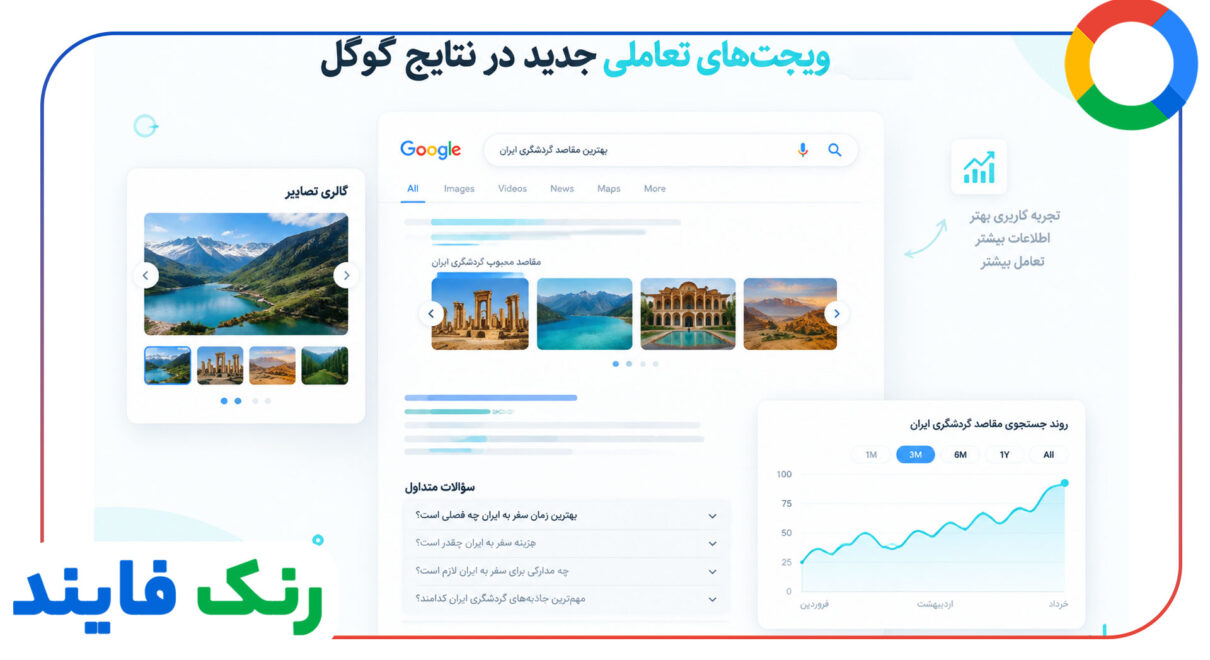 تحلیل ویجتهای تعاملی جدید در نتایج گوگل