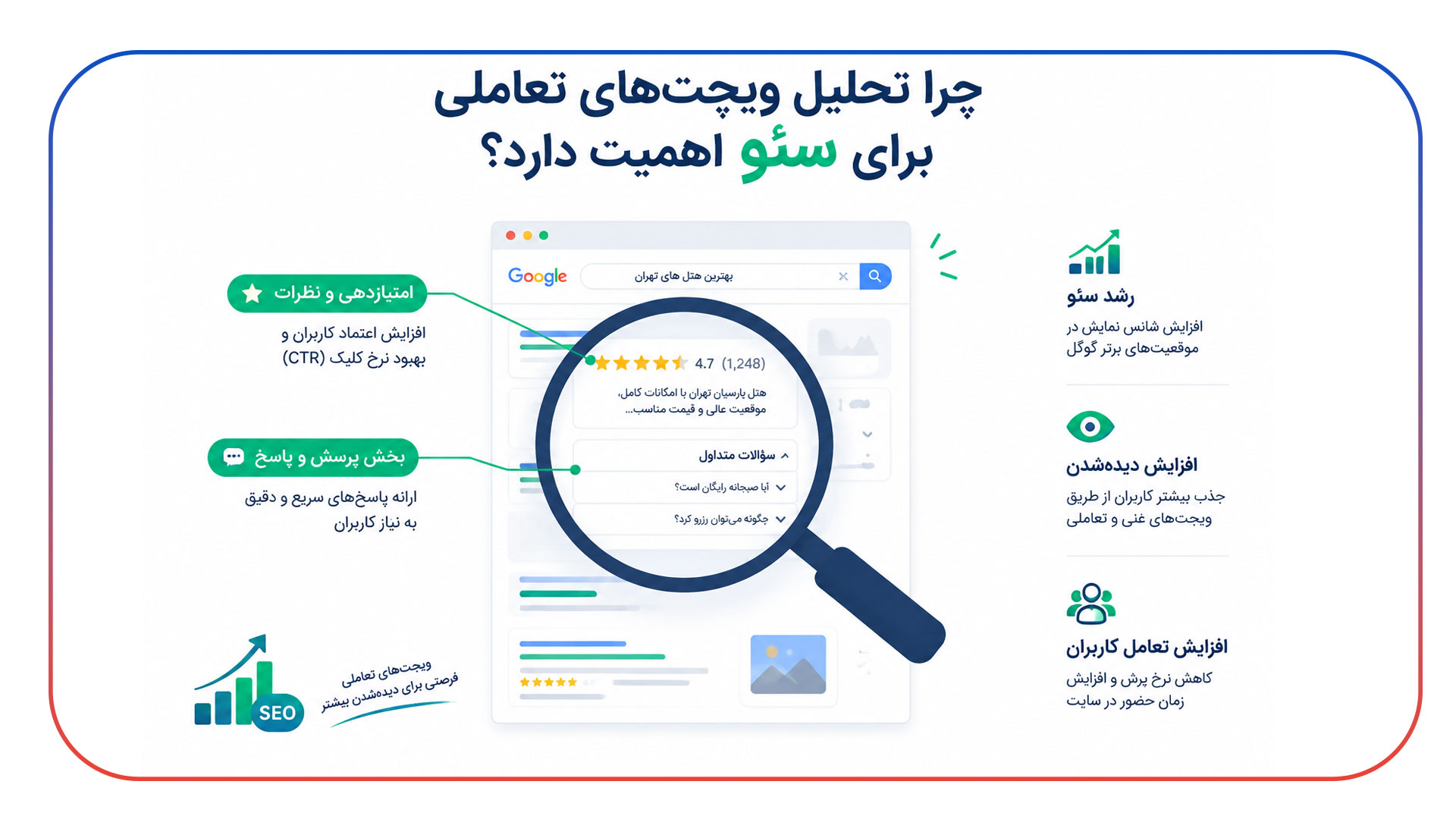 چرا تحلیل ویجتهای تعاملی برای سئو اهمیت دارد؟