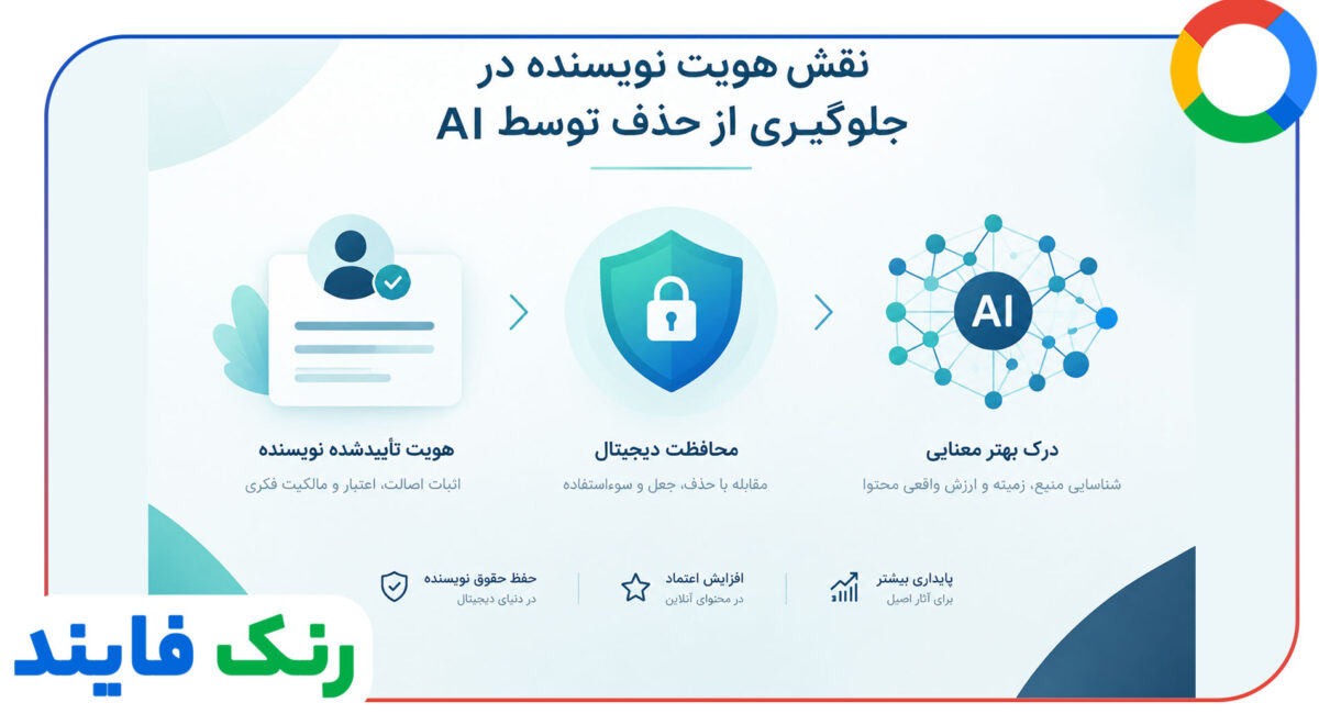 نقش Author Entity در جلوگیری از حذف توسط AI
