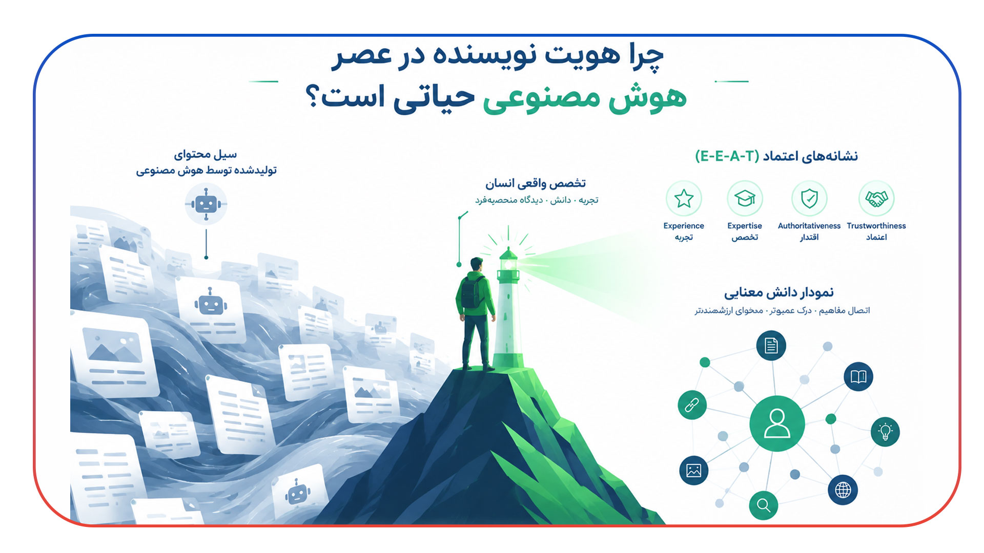 نقش Author Entity در جلوگیری از حذف توسط AI