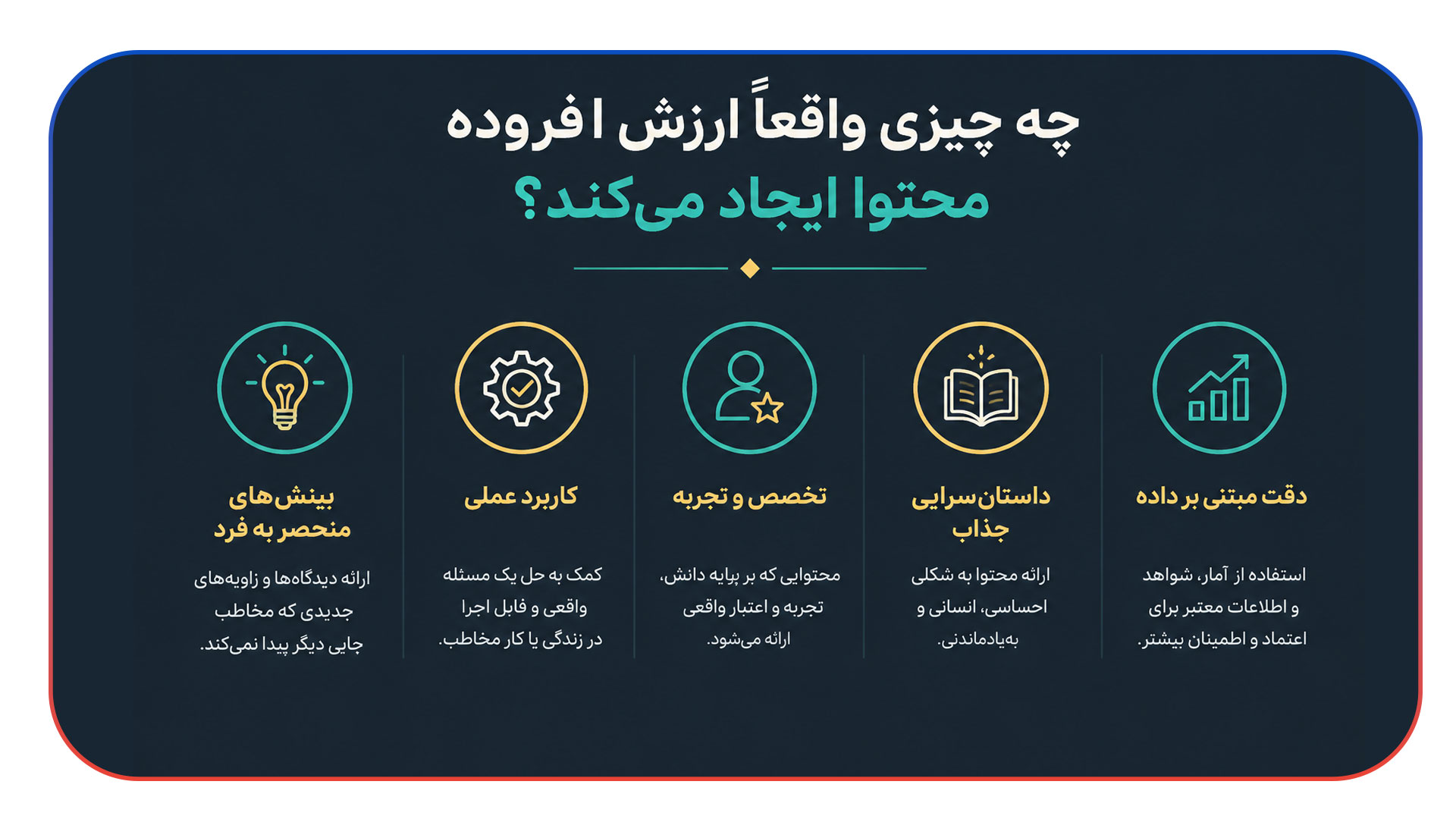 چه چیزی واقعا ارزش افزوده محتوا ایجاد می کند؟