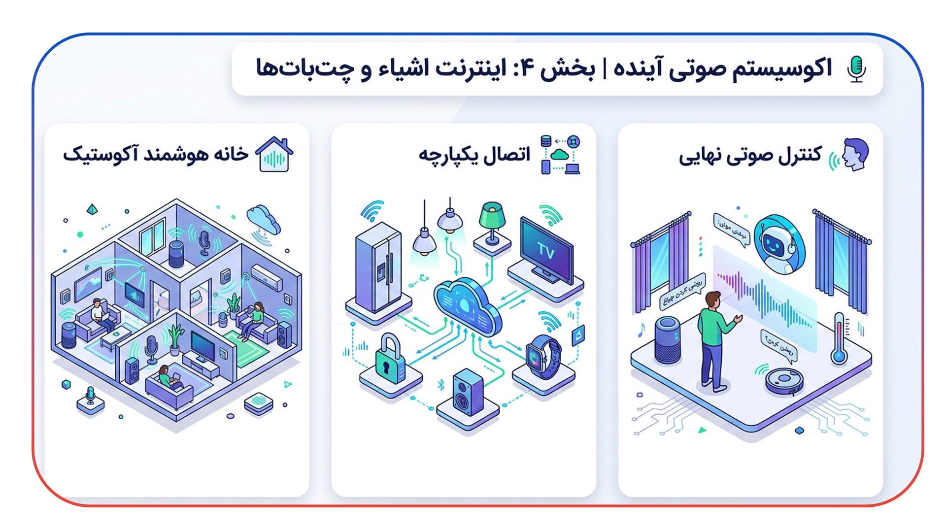 جستجوی صوتی و آینده تعامل با چت بات ها