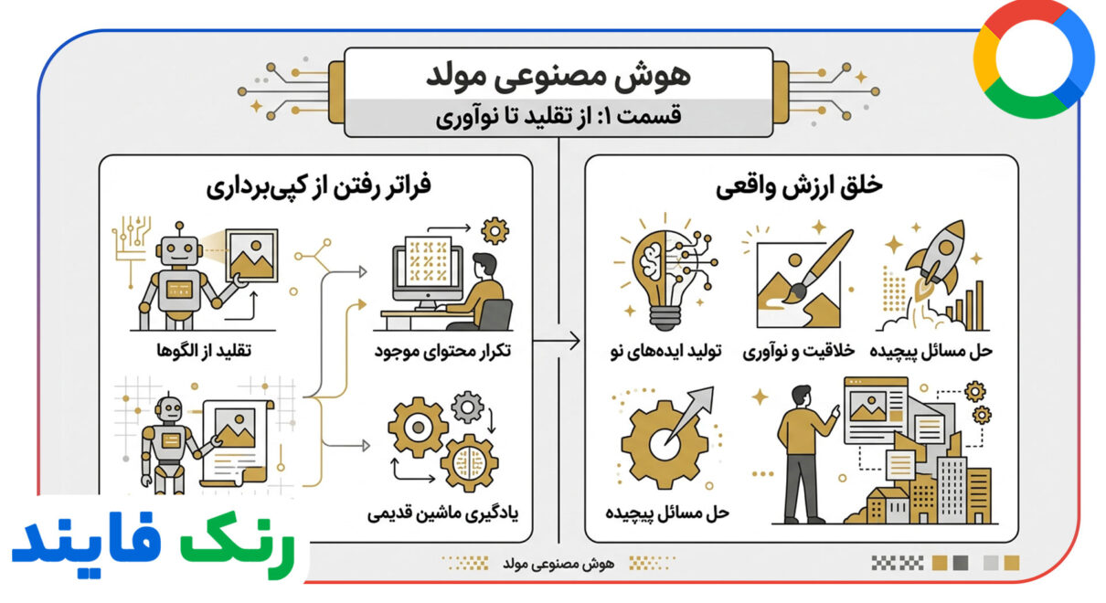 هوش مصنوعی مولد: عبور از کپی کاری به خلق ارزش