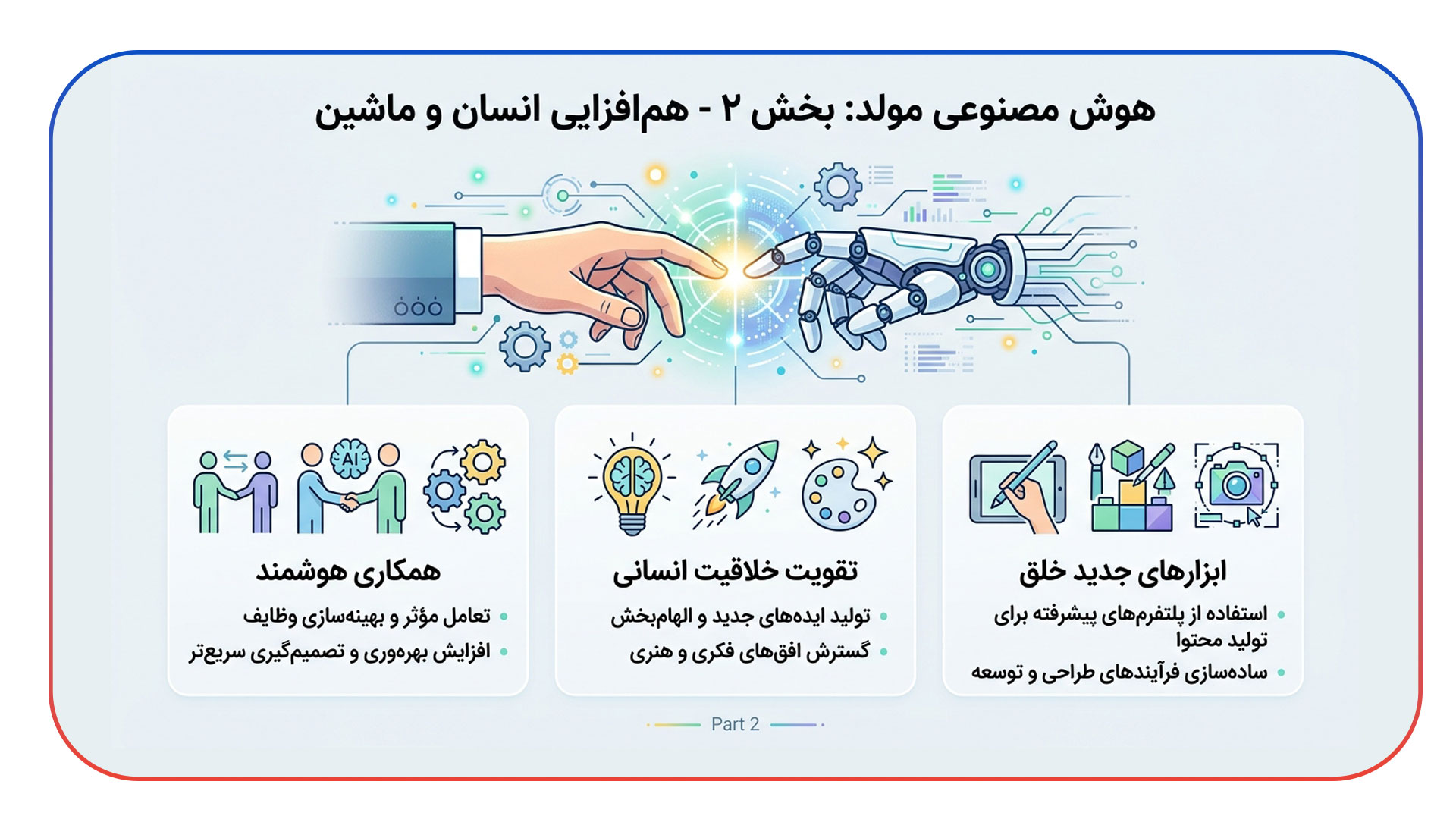 هوش مصنوعی مولد: عبور از کپی کاری به خلق ارزش