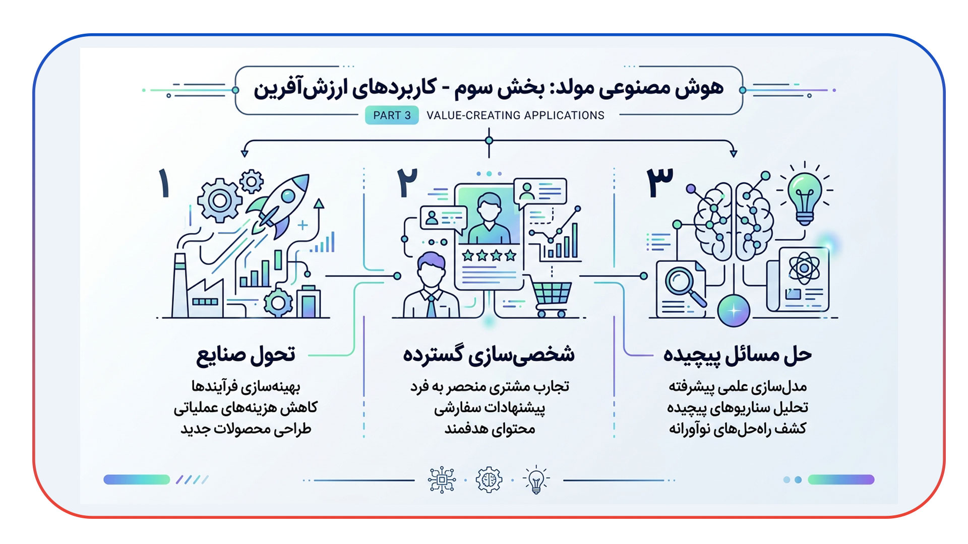 هوش مصنوعی مولد: عبور از کپی کاری به خلق ارزش