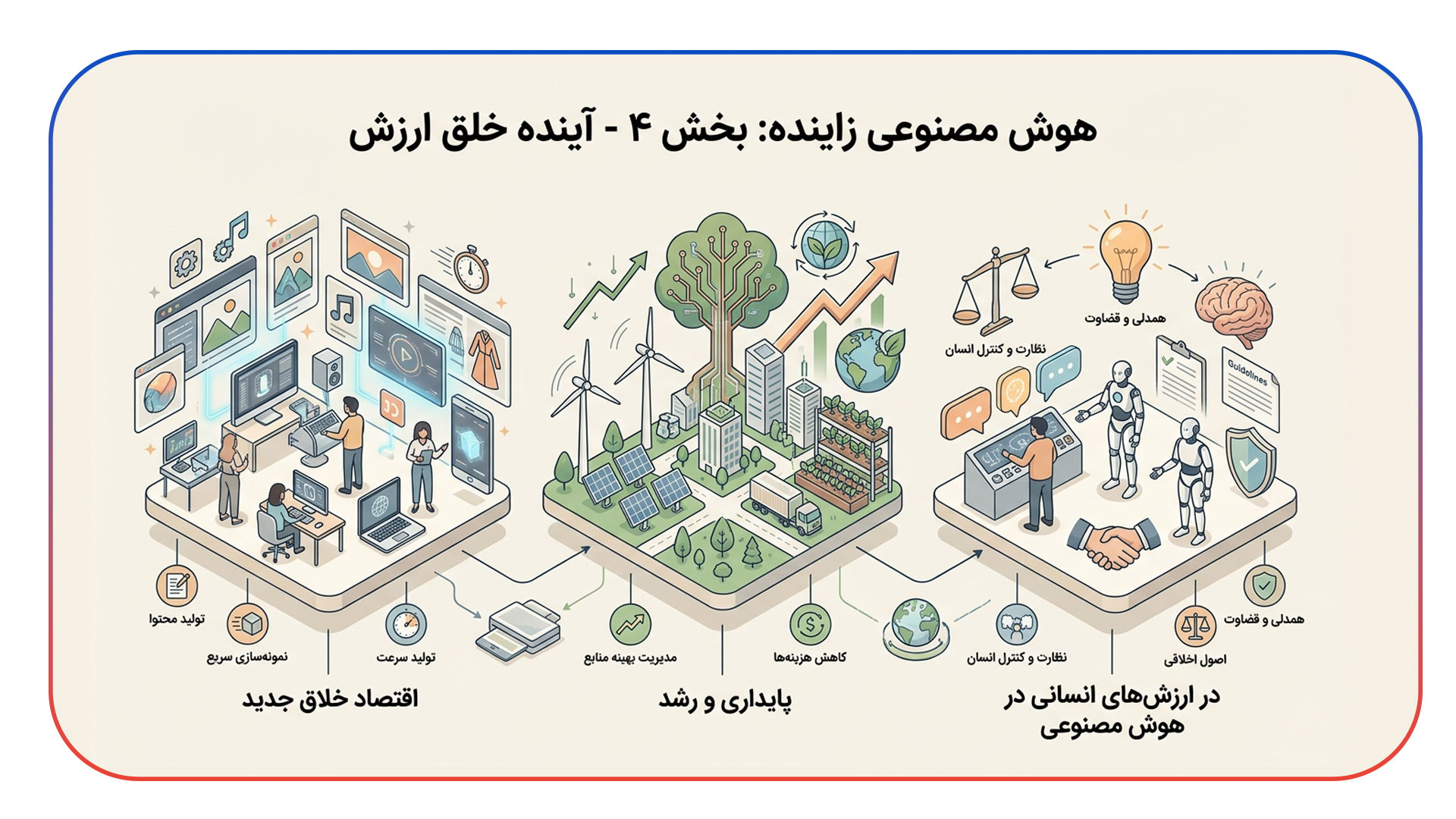 هوش مصنوعی مولد: عبور از کپی کاری به خلق ارزش