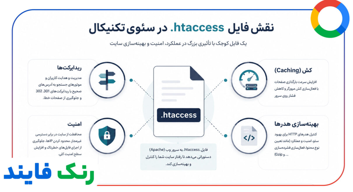 نقش htaccess در سئو تکنیکال و ریدایرکت ها