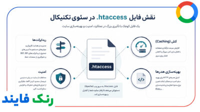 نقش htaccess در سئو تکنیکال و ریدایرکت ها