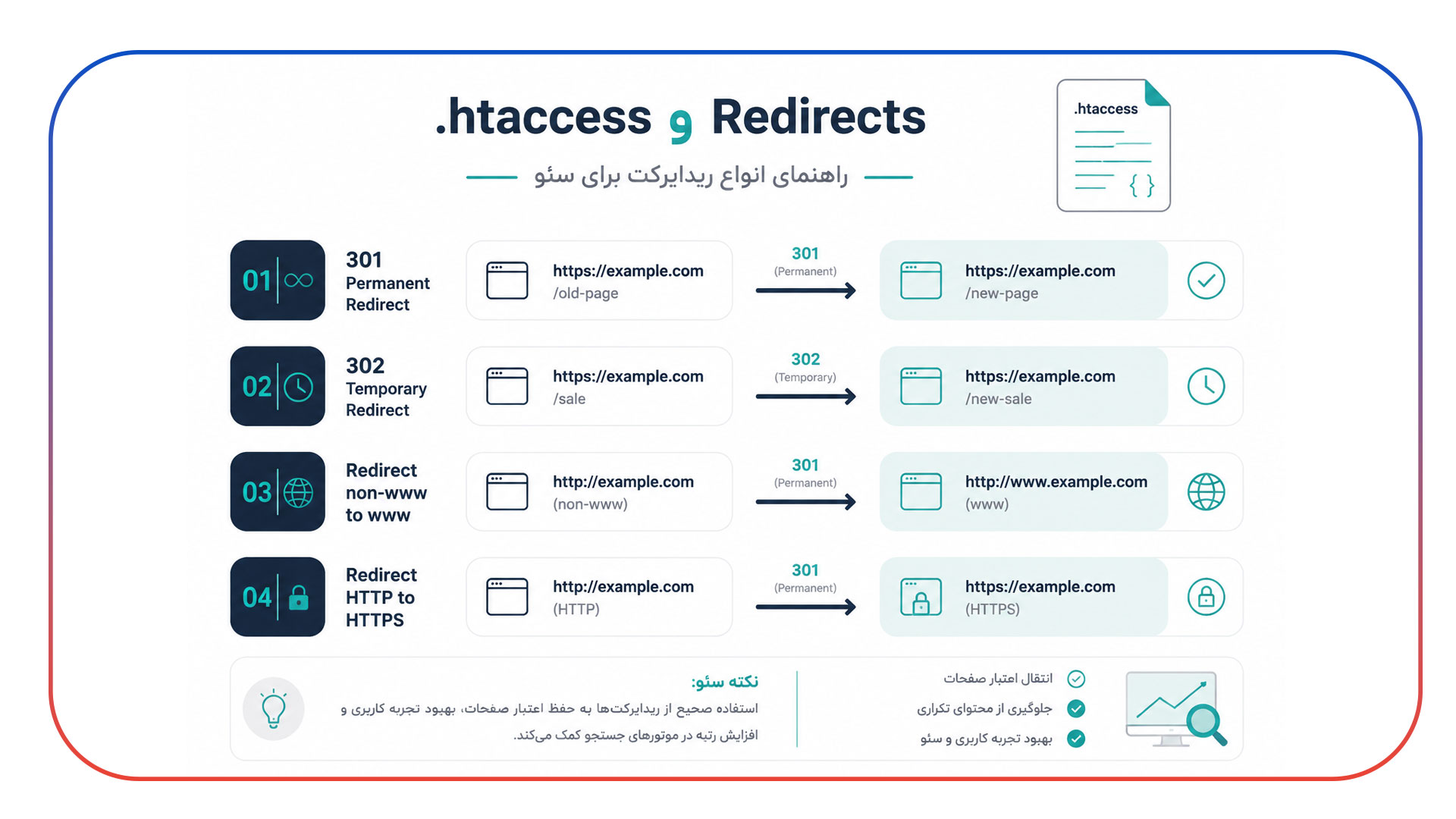 نقش htaccess در سئو تکنیکال و ریدایرکت ها