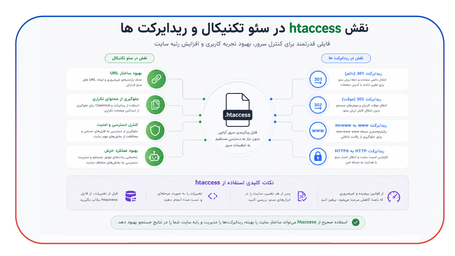 نمونه ریدایرکت HTTPS در htaccess