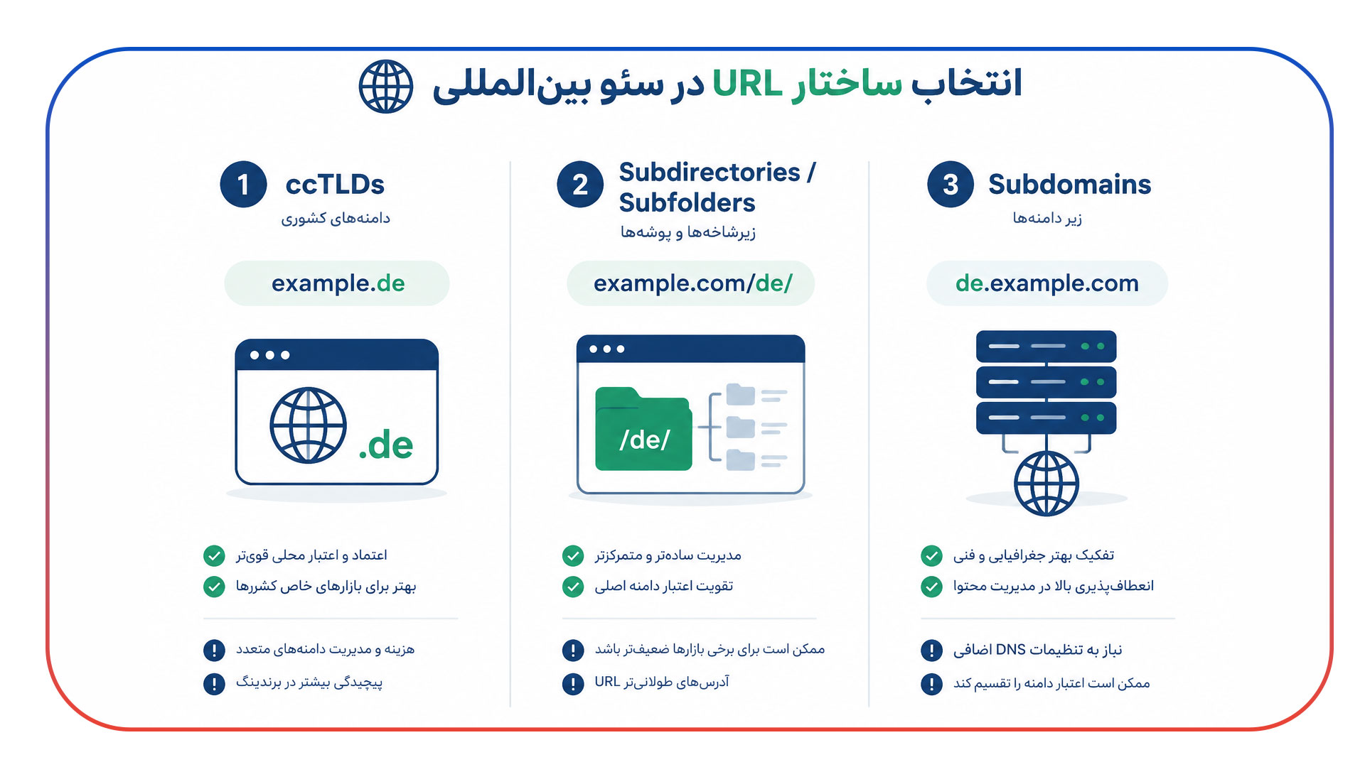 انتخاب ساختار URL در سئو بین المللی