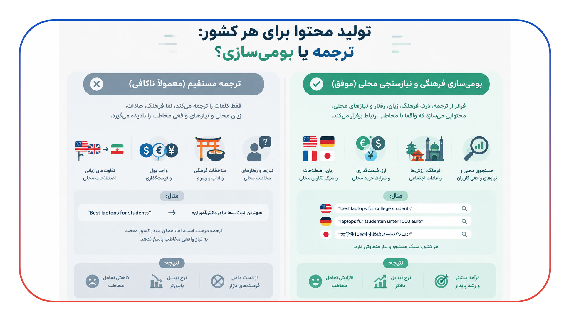 آیا باید برای هر کشور محتوای کاملاً متفاوت تولید کنیم؟
