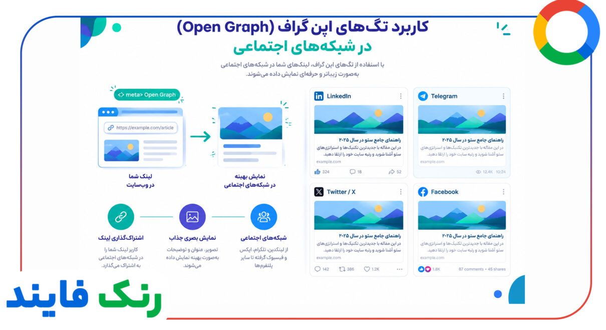 کاربرد تگ های اپن گراف در شبکه های اجتماعی