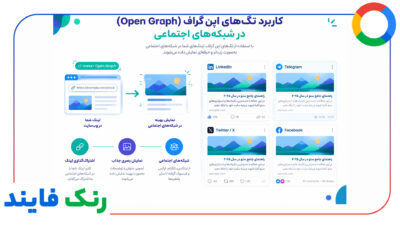 کاربرد تگ های اپن گراف در شبکه های اجتماعی
