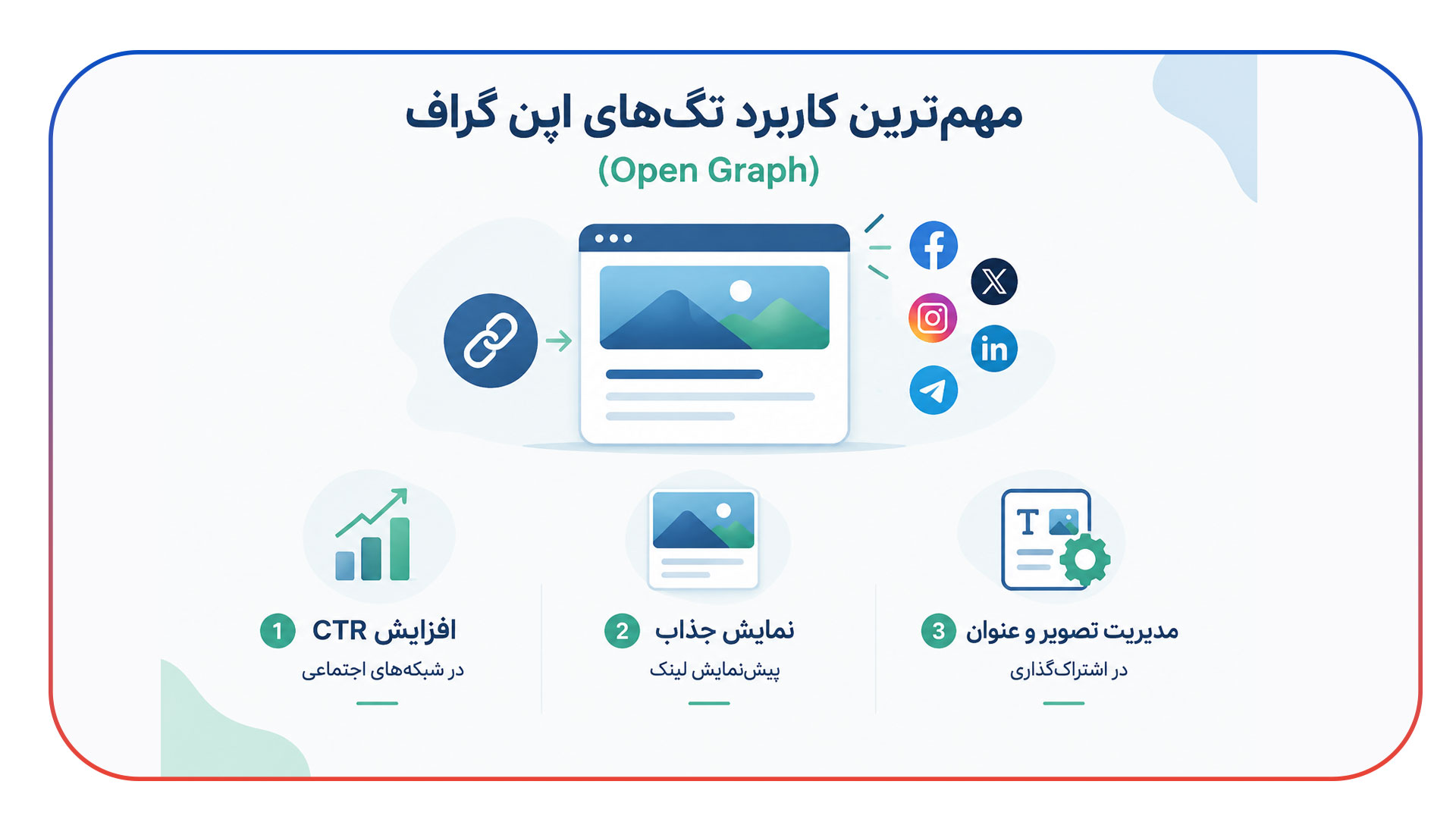 کاربرد تگ های اپن گراف در شبکه های اجتماعی