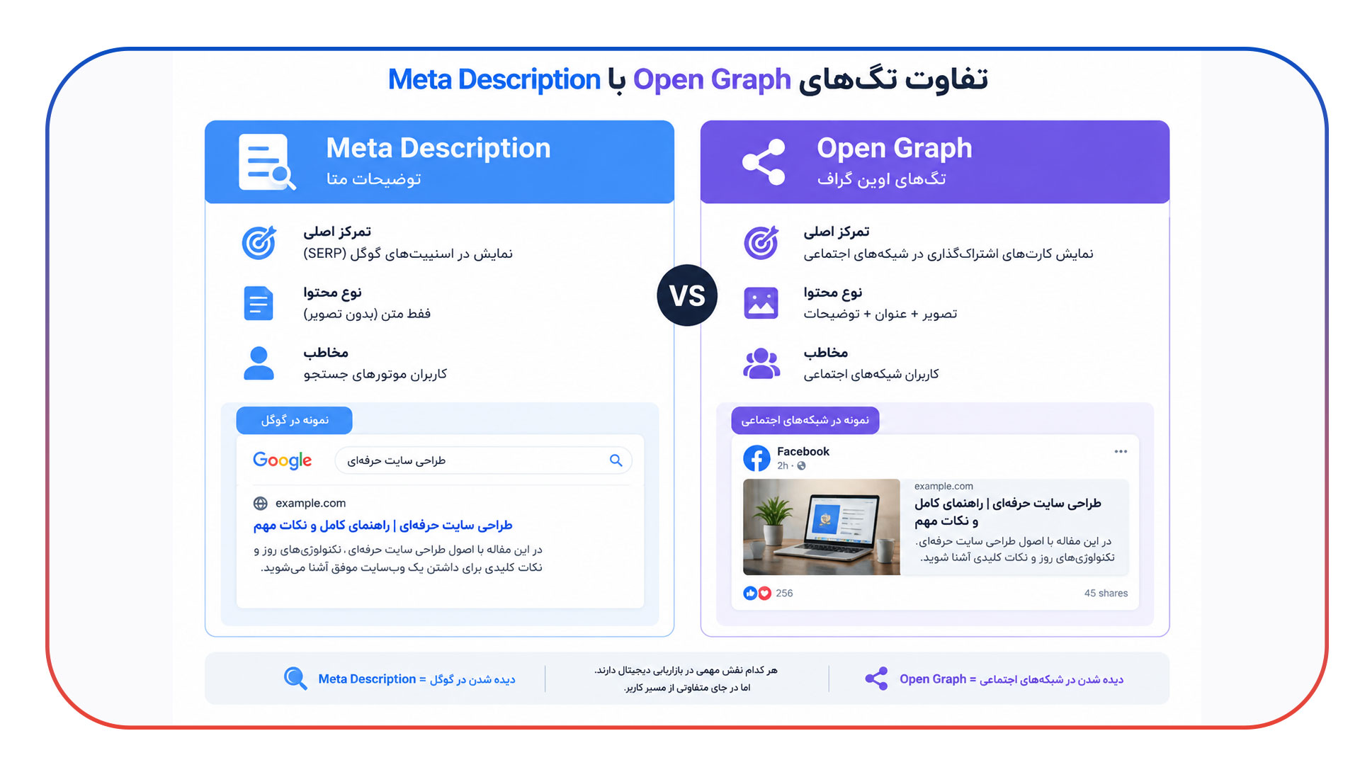تفاوت Open Graph با Meta Description چیست؟