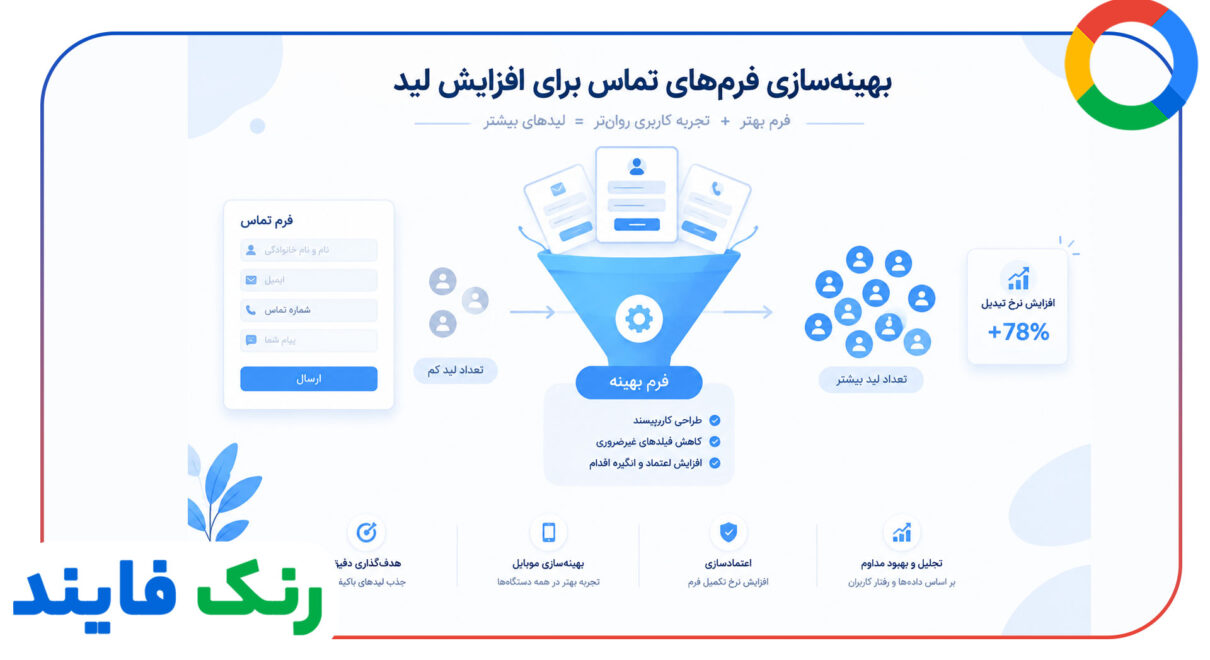 بهینه سازی فرم های تماس برای افزایش Lead
