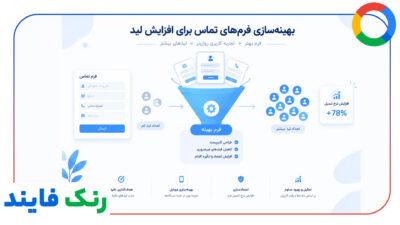 بهینه سازی فرم های تماس برای افزایش Lead