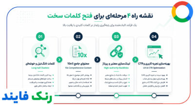 رتبه گرفتن در کلمات کلیدی بسیار سخت