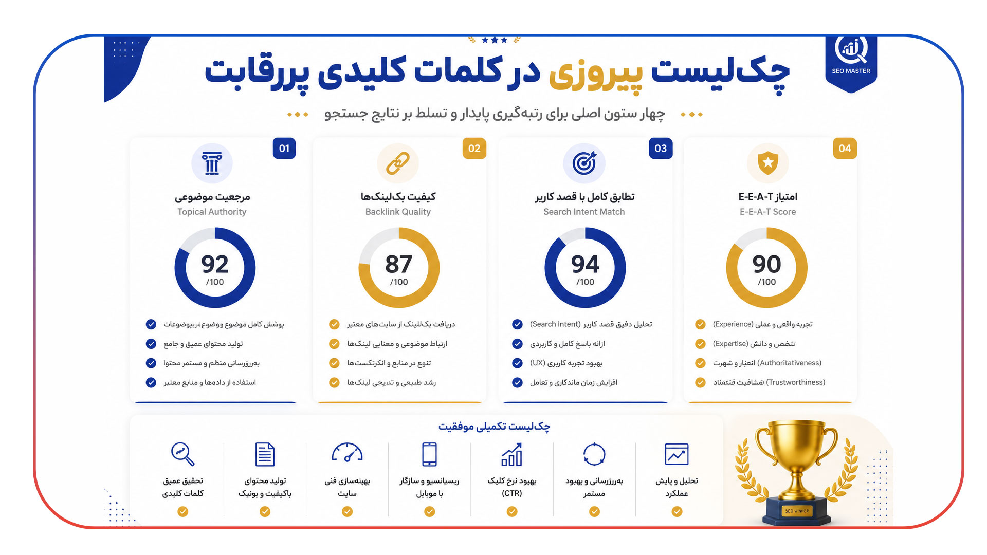 رتبه گرفتن در کلمات کلیدی بسیار سخت