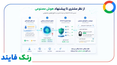 نقش ریویوها و امتیازات در تغذیه هوش مصنوعی