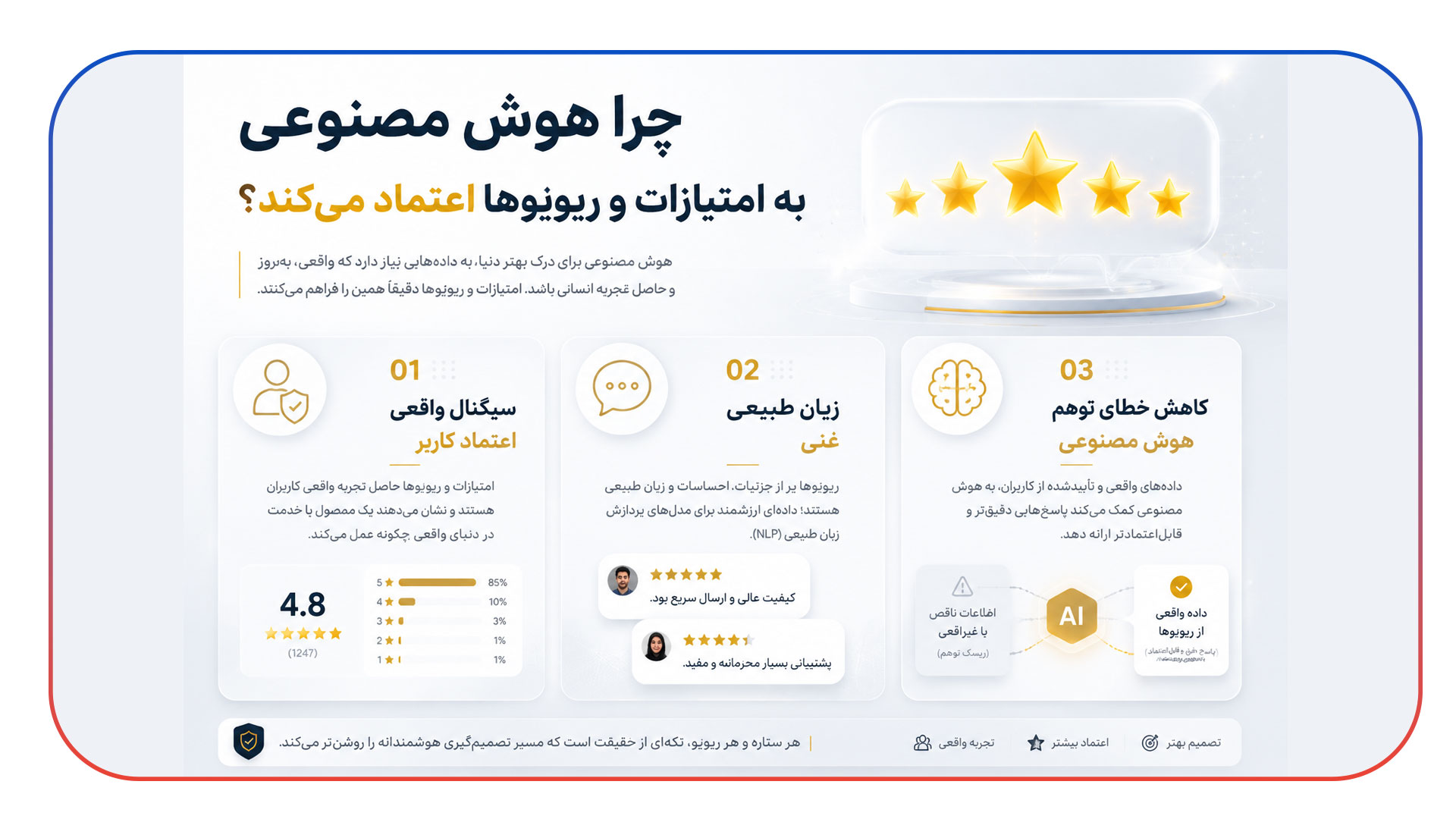 نقش ریویوها و امتیازات در تغذیه هوش مصنوعی