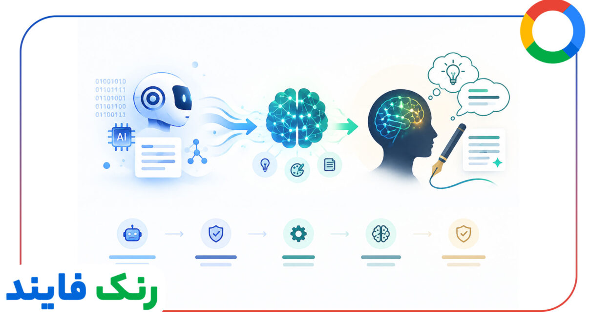 بازنویسی محتوا و فرار از تشخیص دهنده های AI