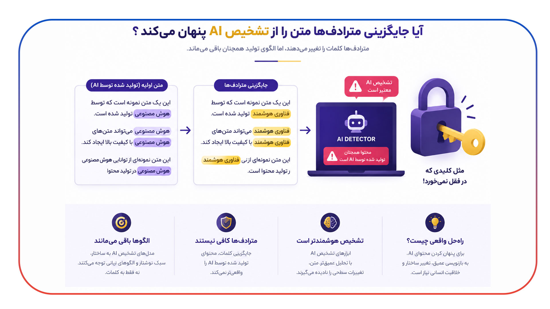 آیا تغییر کلمات مترادف باعث می شود محتوا از AI Detector عبور کند؟