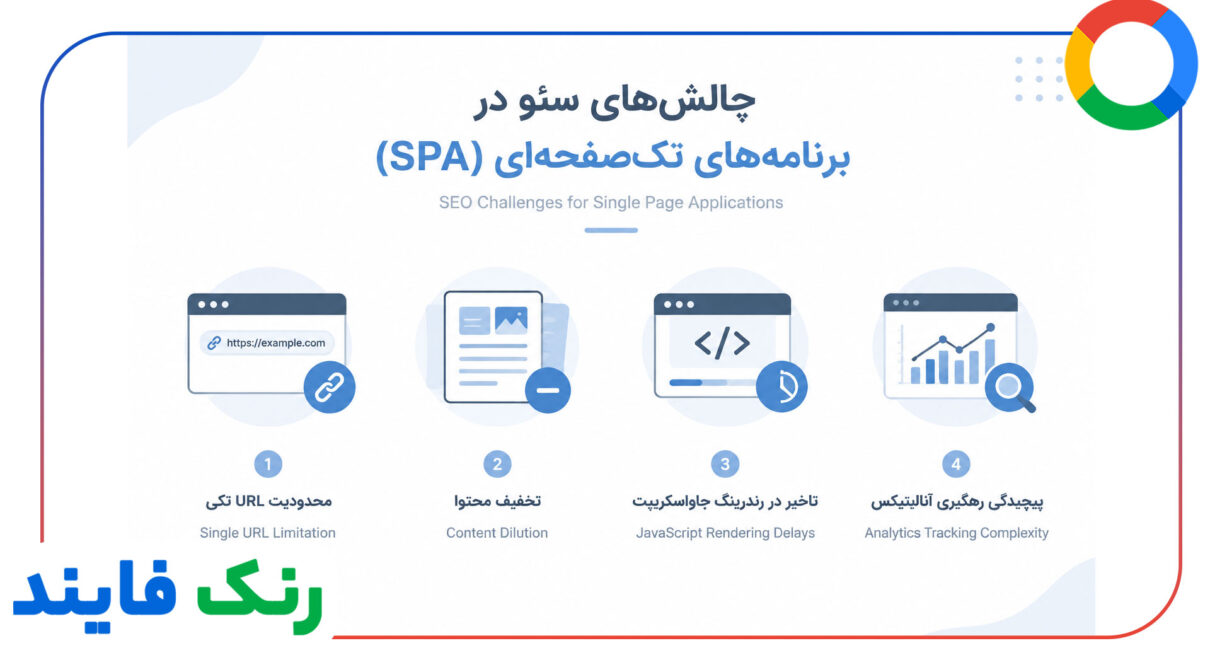 چالش ها و راهکارهای سئوی سایت های تک صفحه ای