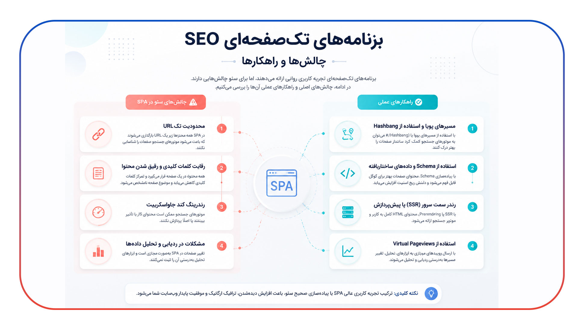 چالش ها و راهکارهای سئوی سایت های تک صفحه ای