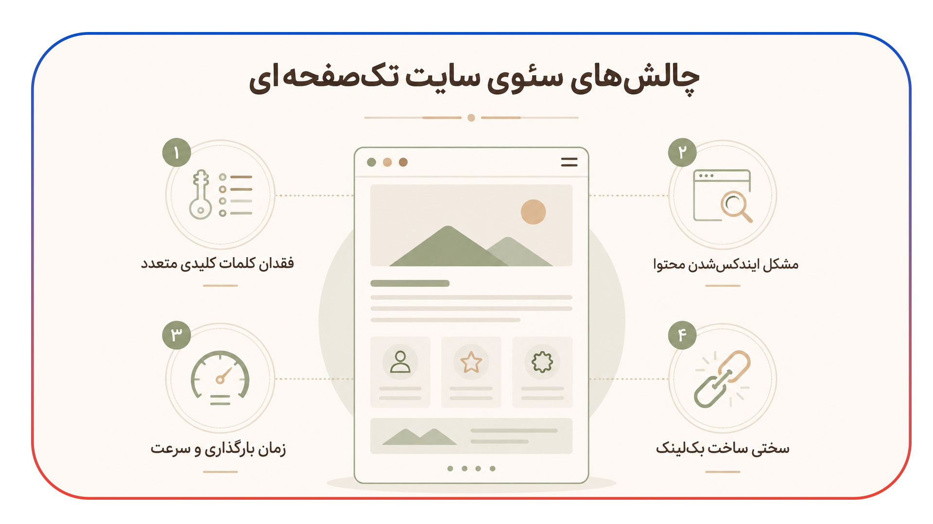 چالش ها و راهکارهای سئوی سایت های تک صفحه ای