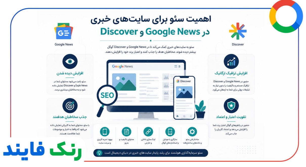 سئوی سایت های خبری در Google News و Discover؛ راهنمای کامل