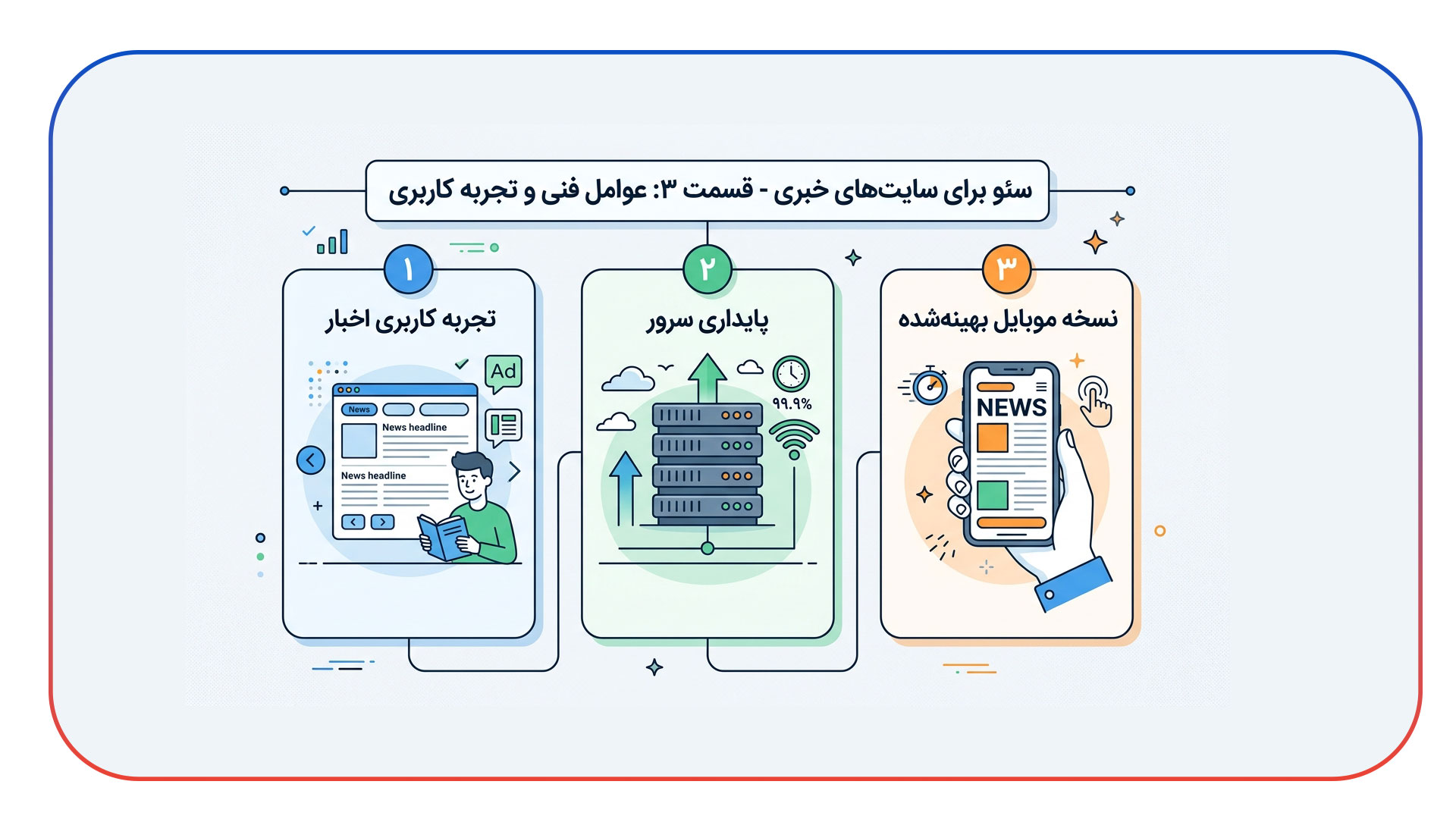 سئوی سایت های خبری در Google News و Discover؛ راهنمای کامل
