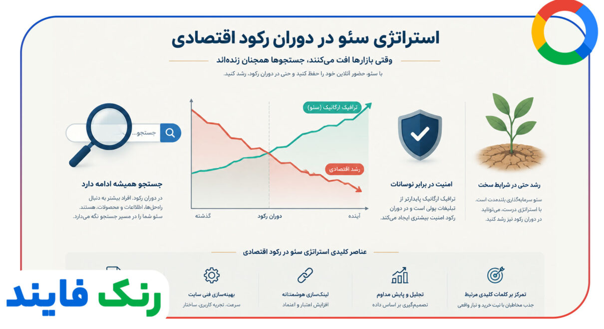 استراتژی سئو در دوران رکود اقتصادی