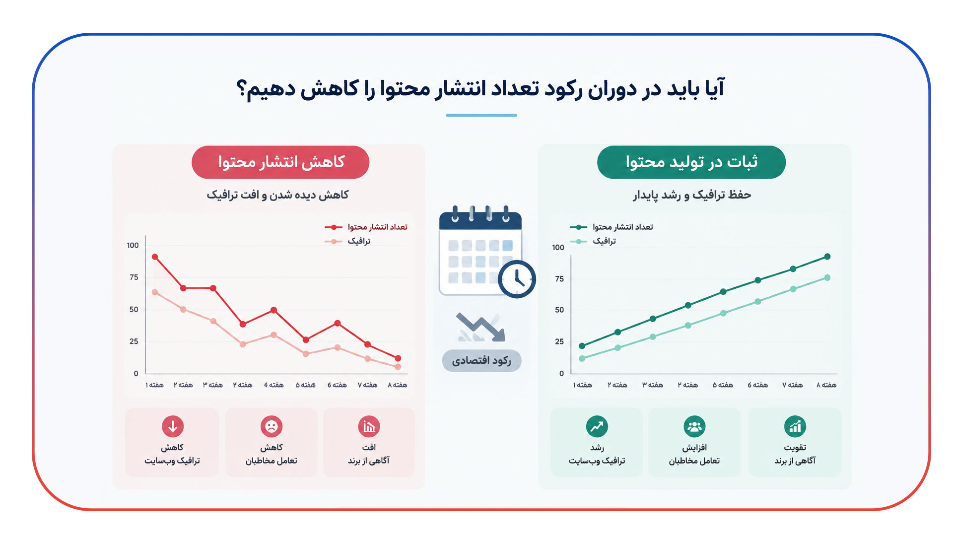 استراتژی سئو در دوران رکود اقتصادی