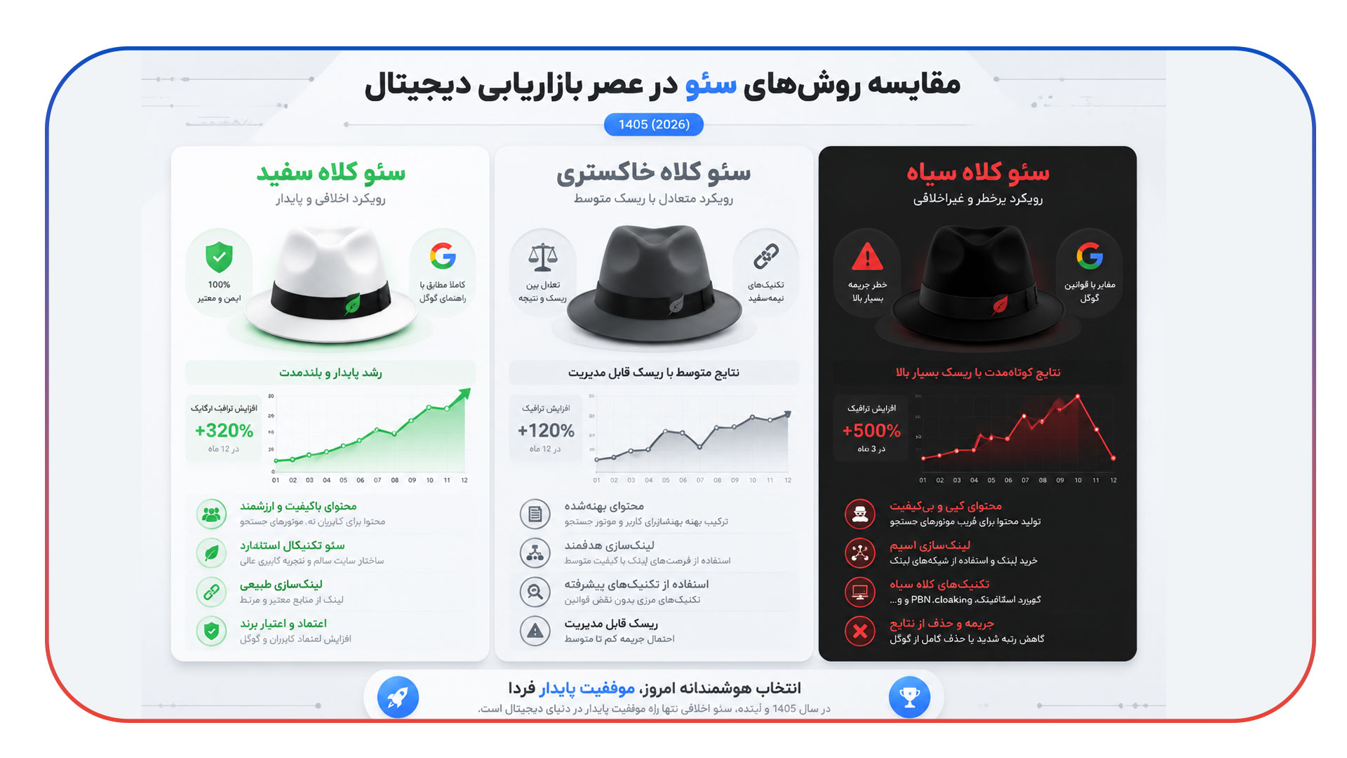 سئوی کلاه سفید، سیاه و خاکستری در سال 1405
