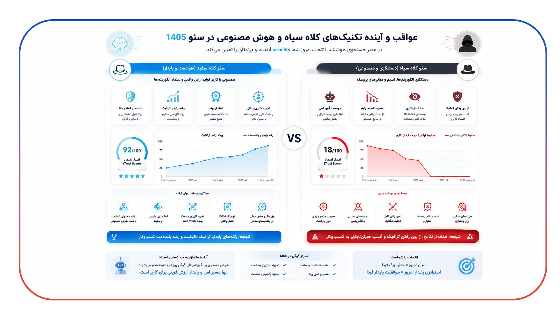 سئوی کلاه سفید، سیاه و خاکستری در سال 1405