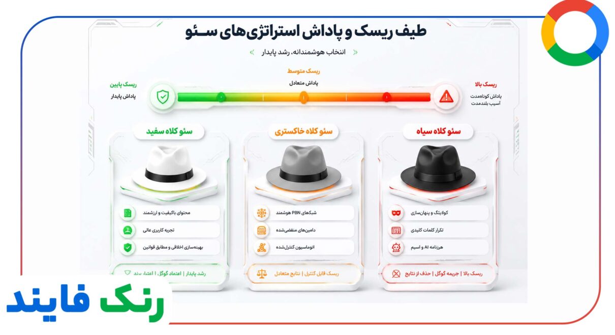 سئوی کلاه سفید، سیاه و خاکستری در سال 1405