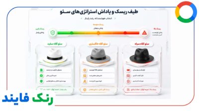 سئوی کلاه سفید، سیاه و خاکستری در سال 1405