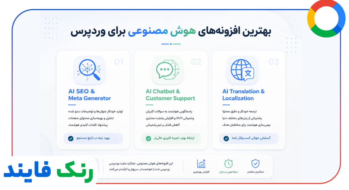 همگام سازی وردپرس با افزونه های مبتنی بر AI