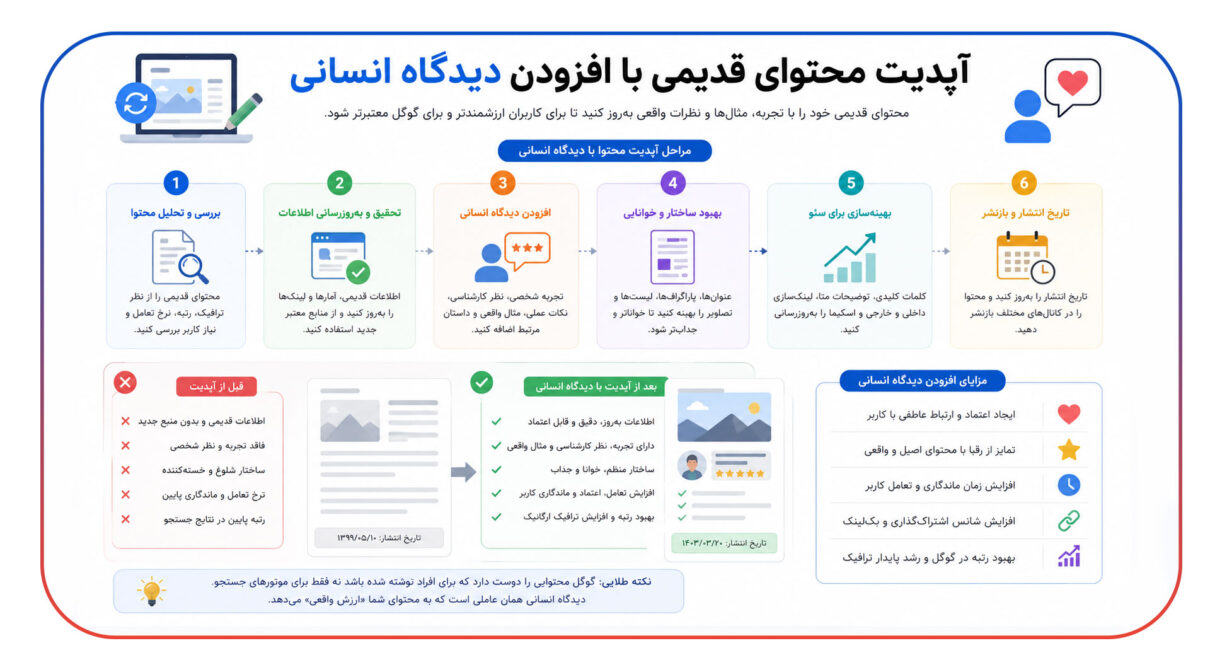 آپدیت محتوای قدیمی با افزودن دیدگاه انسانی