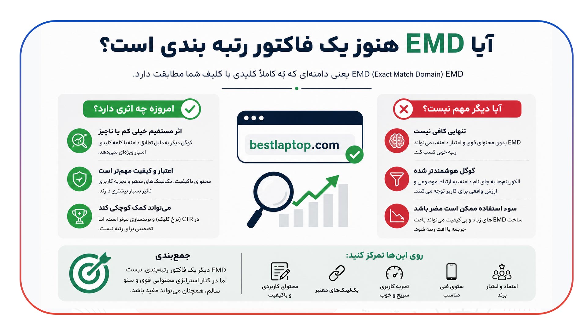 آیا EMD هنوز یک فاکتور رتبه بندی است؟