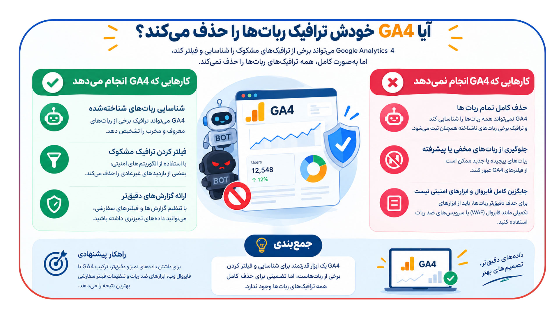 آیا GA4 خودش ترافیک ربات ها را حذف می کند؟