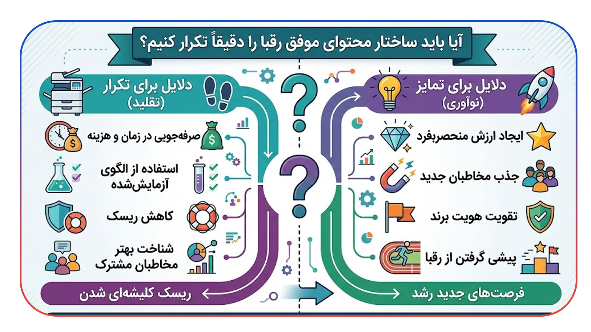 آیا باید ساختار محتوای موفق رقبا را دقیقاً تکرار کنیم؟