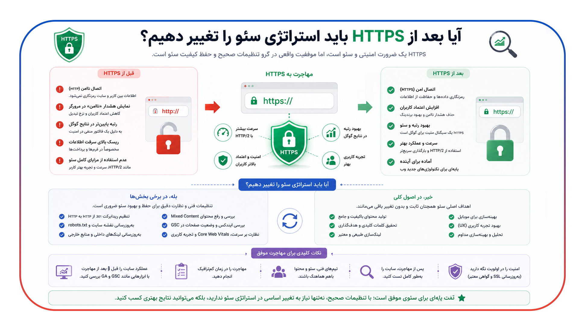 آیا بعد از HTTPS باید استراتژی سئو را تغییر دهیم؟