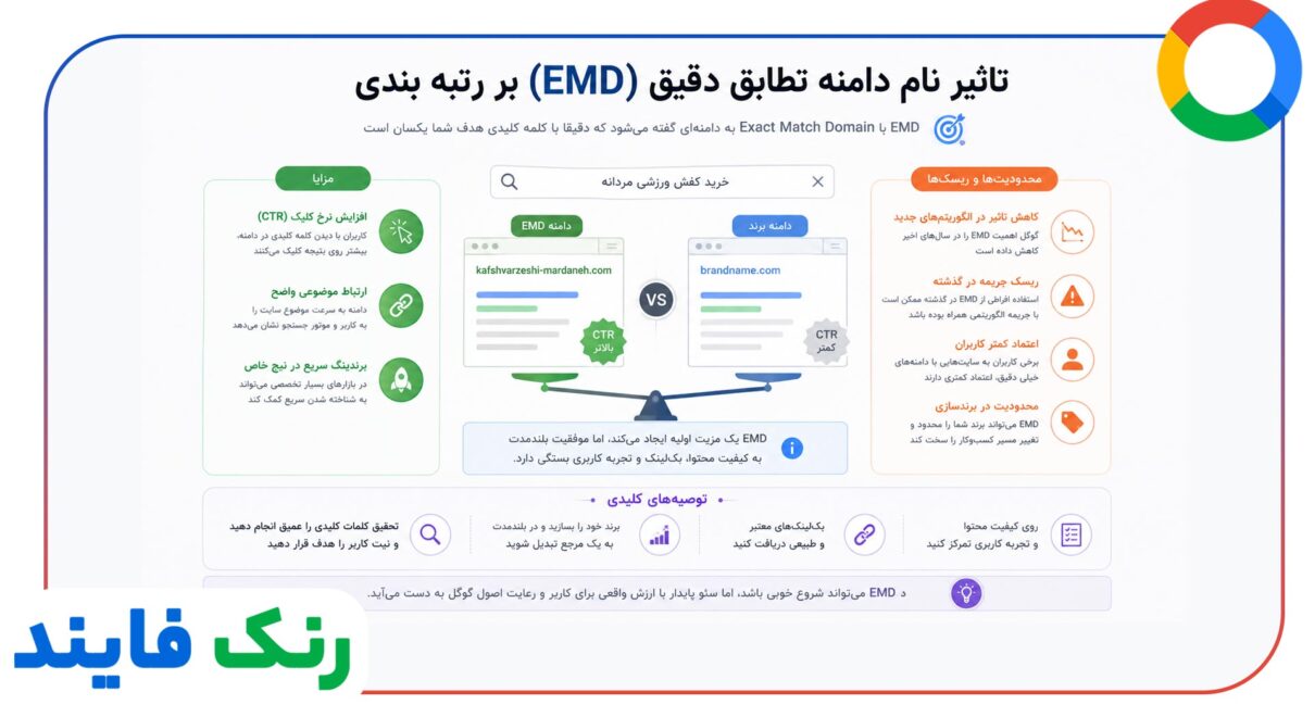 تاثیر نام دامنه تطابق دقیق (EMD) بر رتبه بندی