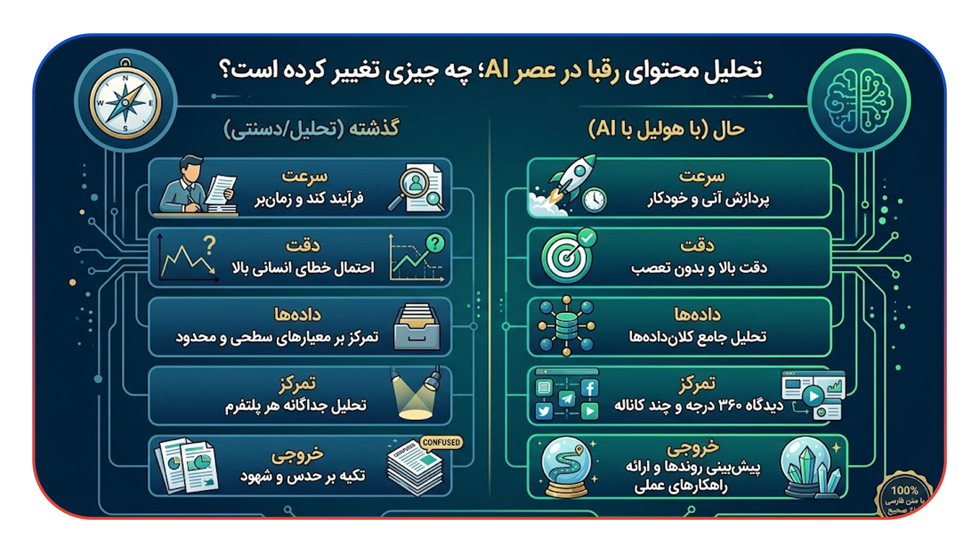 تحلیل محتوای رقبا در عصر AI؛ چه چیزی تغییر کرده است؟