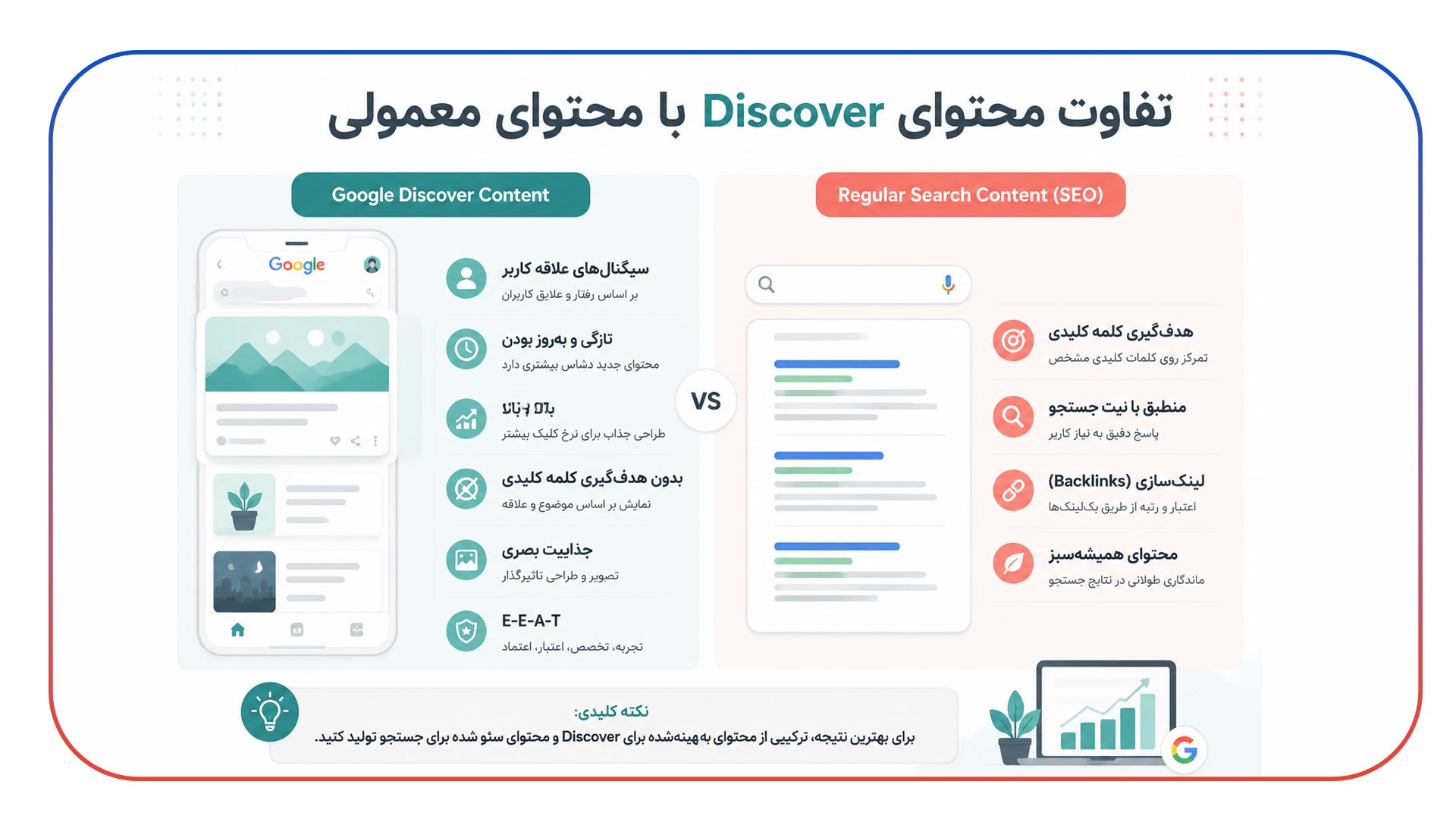 جبران افت جستجو با ترافیک گوگل دیسکاور