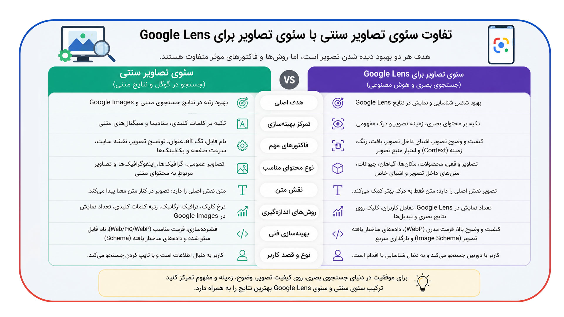 تفاوت سئوی تصاویر سنتی با سئوی تصاویر برای Google Lens